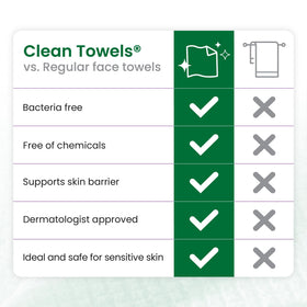 CLEAN SKIN CLUB towels inside travel pouch illustrating portability and travel readiness