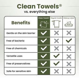 Clean Skin Club pack tucked in travel pouch for on-the-go skincare convenience