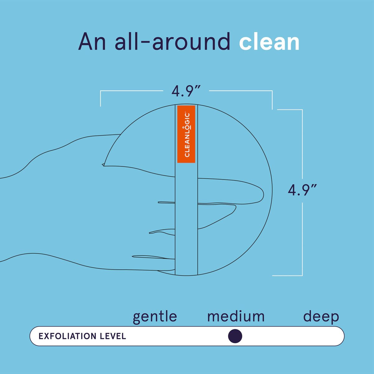 Cleanlogic dual-texture sides showing soft and firm faces for tailored exfoliation