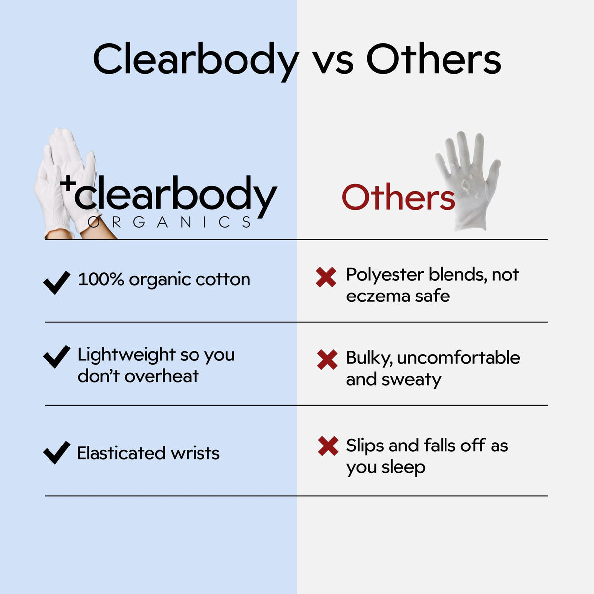 Clearbody Organics wrist detail showing elastic cuff for secure fit