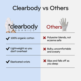 Clearbody Organics glove elastic wrist detail showing snug fit that prevents slipping during sleep