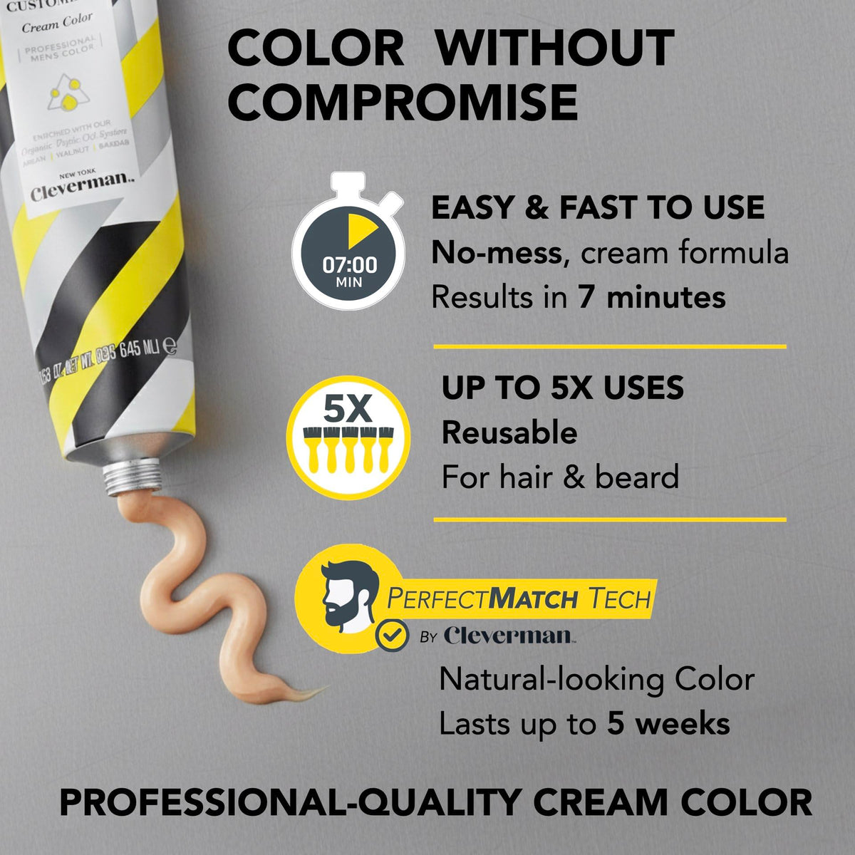 CLEVERMAN cream texture close-up highlighting no-drip formula and smooth spread