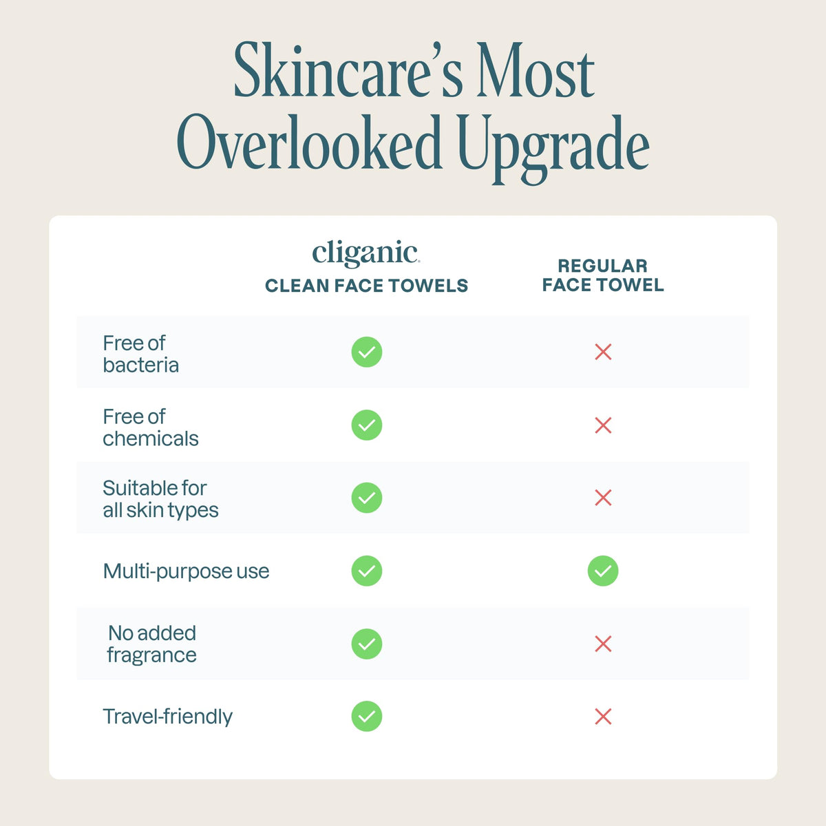 Cliganic product label with Oeko-Tex and FSC certification details for safe materials