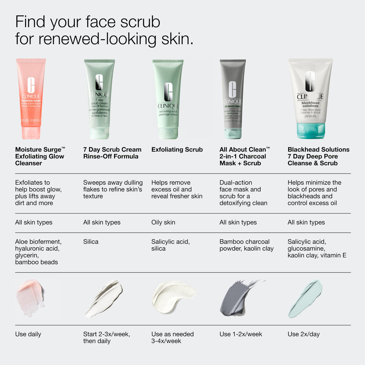 Clinique exfoliator on bathroom counter as part of a simple skincare routine