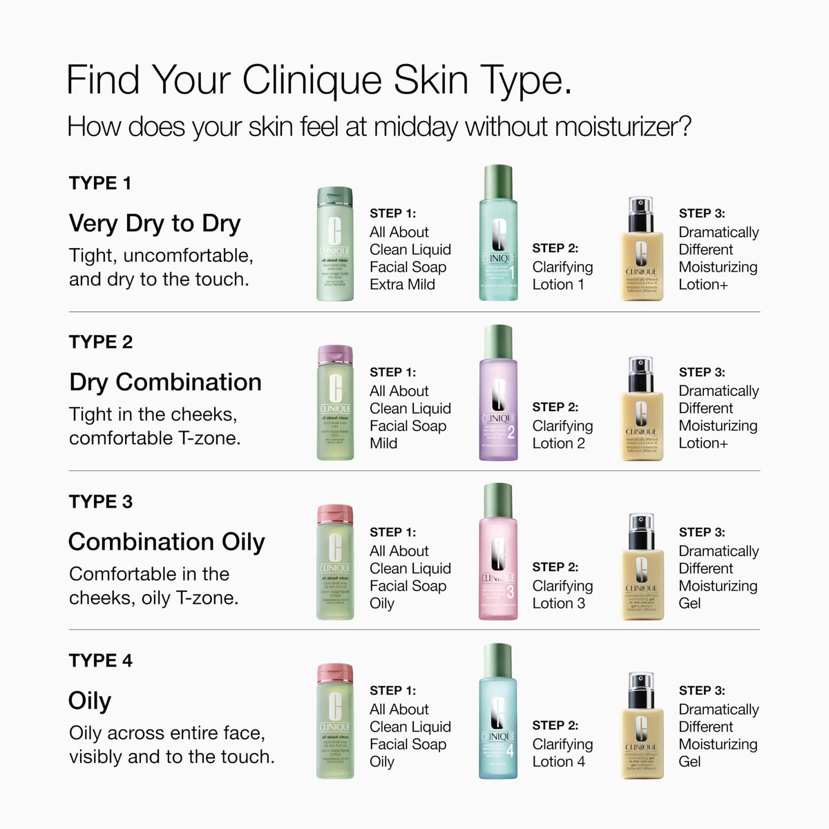 Clinique Clarifying Lotion 3 on bathroom shelf staged lifestyle shot signaling daily use