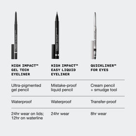 Clinique eyeliner applied on model eye creating defined long-lasting line benefit