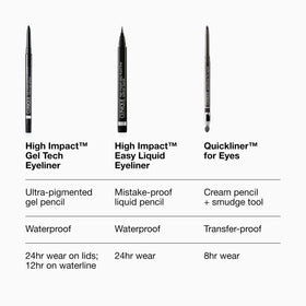 Clinique sharpened pencil detail highlighting easy maintenance and precision