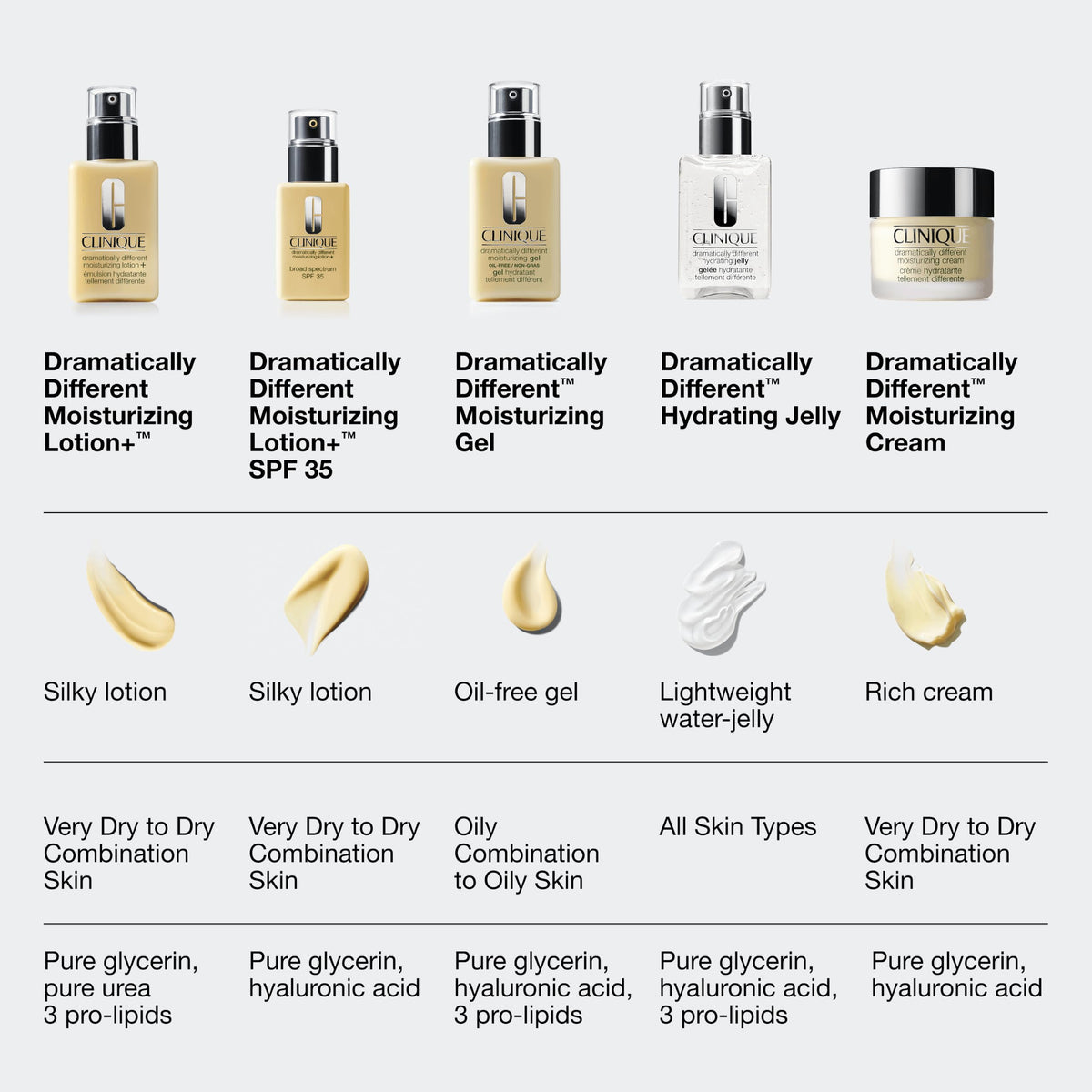 Clinique glycerin ingredient visual representing active humectant that attracts moisture