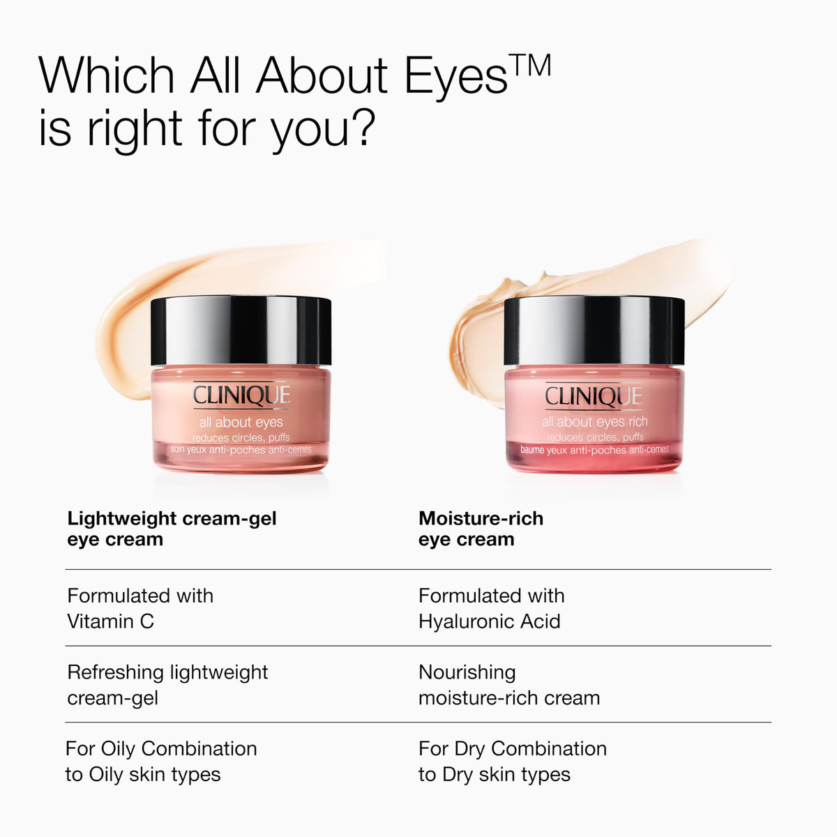 Close-up of Clinique cream texture highlighting rich moisturizing finish for delicate skin