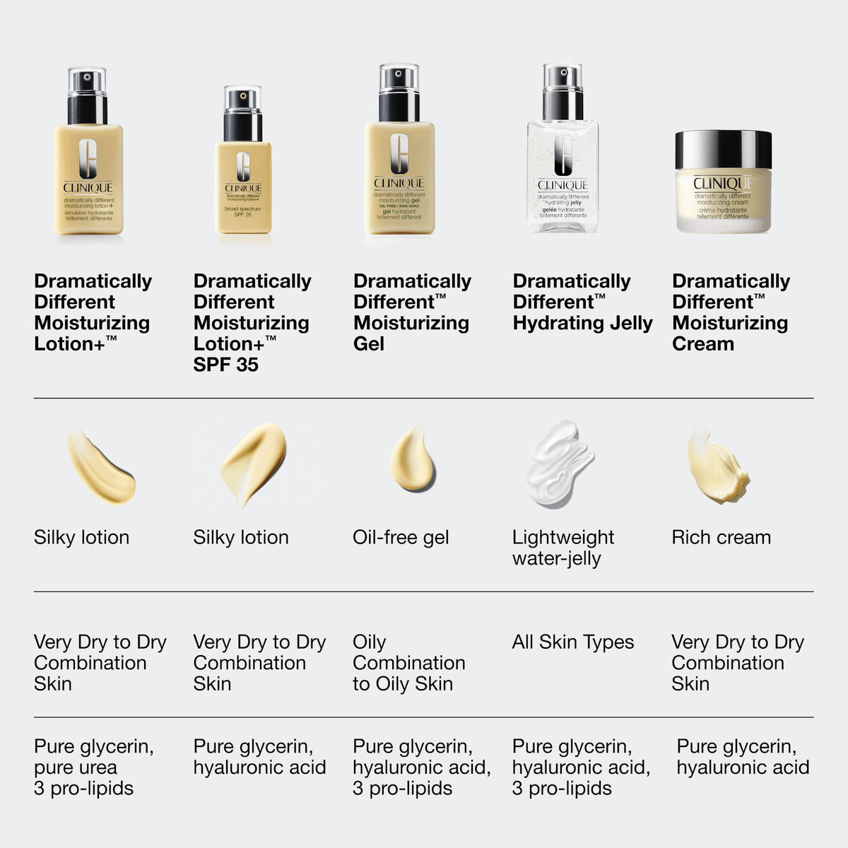 Clinique label and ingredient panel close-up, emphasizes fragrance-free, allergy-tested benefits