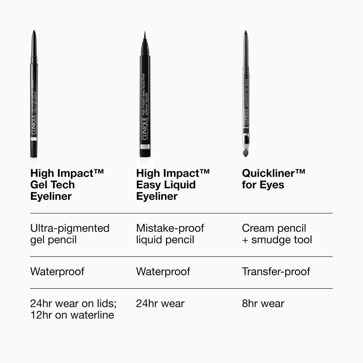Clinique Quickliner held in hand to show scale and effortless twist-up use