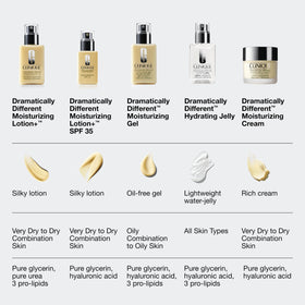 Clinique size comparison next to hand illustrating the compact 2.5 fl oz