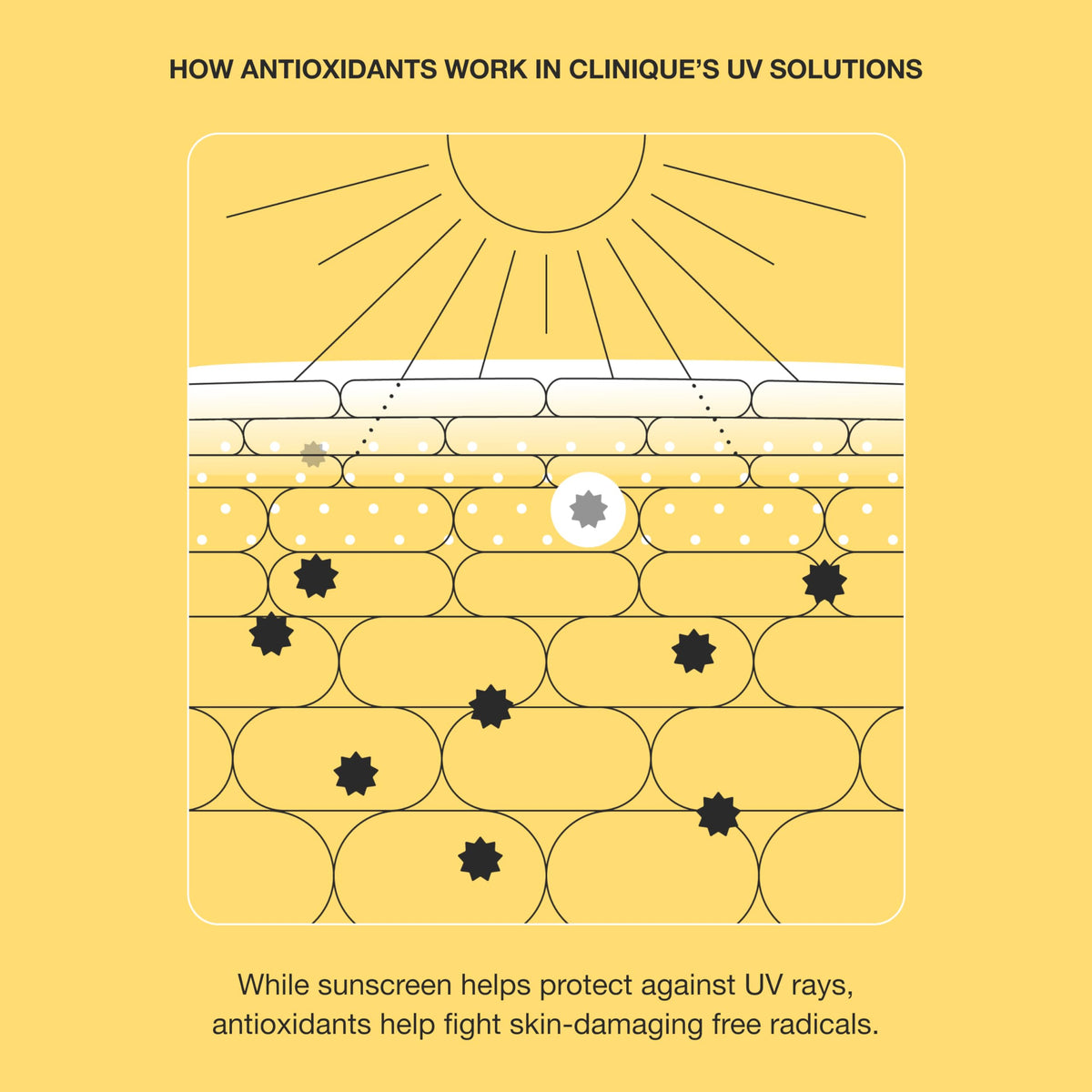 Clinique sunscreen layered under makeup showing smooth, hydrated base for cosmetics
