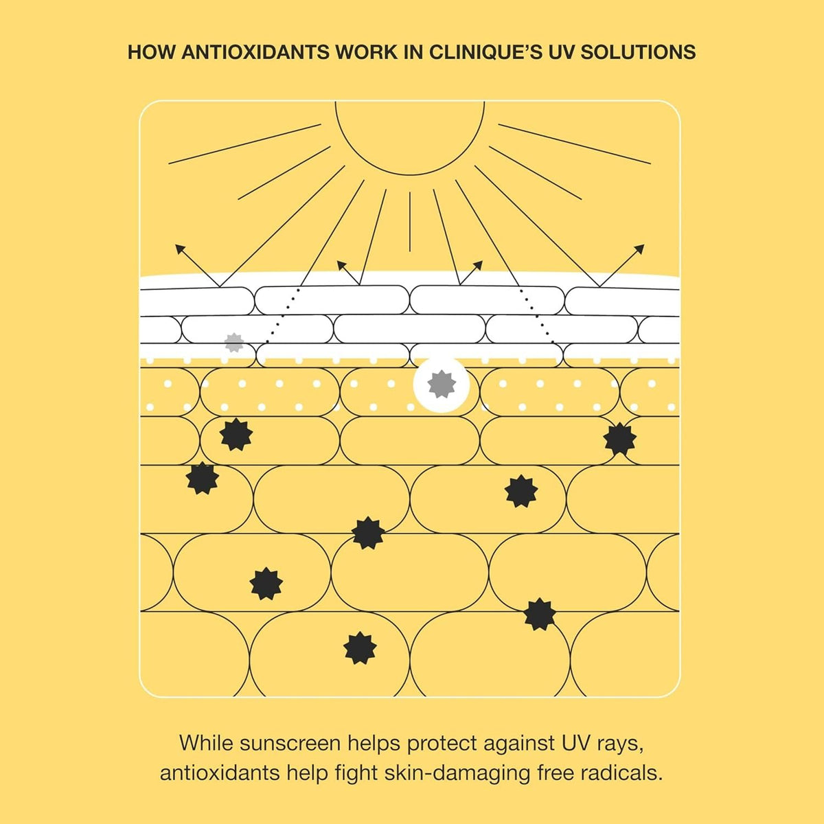 Clinique sunscreen applied on hand to show quick absorption and smooth feel