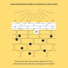 Clinique sunscreen applied on hand to show quick absorption and smooth feel