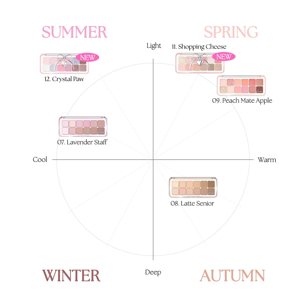CLIO PROFESSIONAL palette on a vanity styled with brushes illustrating everyday to evening use