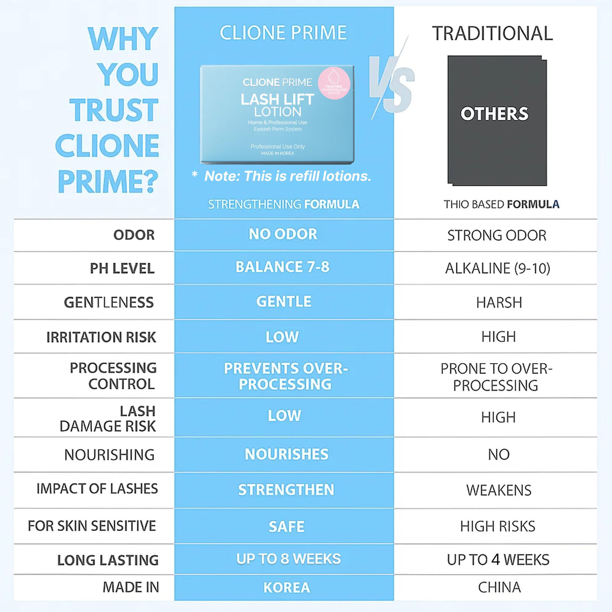 CLIONE PRIME application tools and kit layout for professional and home use convenience
