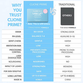 CLIONE PRIME application tools and kit layout for professional and home use convenience