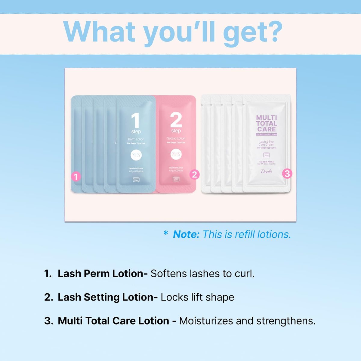 CLIONE PRIME size comparison with coin indicating compact sachet portability and travel ease