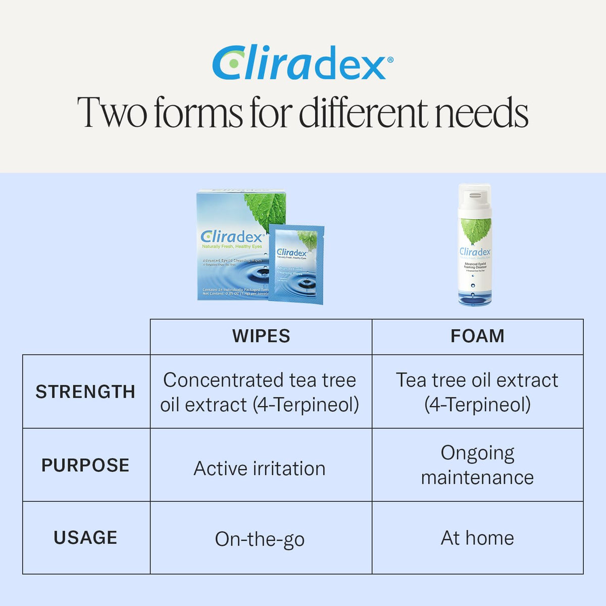 Back label of Cliradex foam bottle listing directions and ingredients for transparency benefit