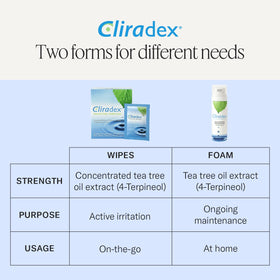 Back label of Cliradex foam bottle listing directions and ingredients for transparency benefit