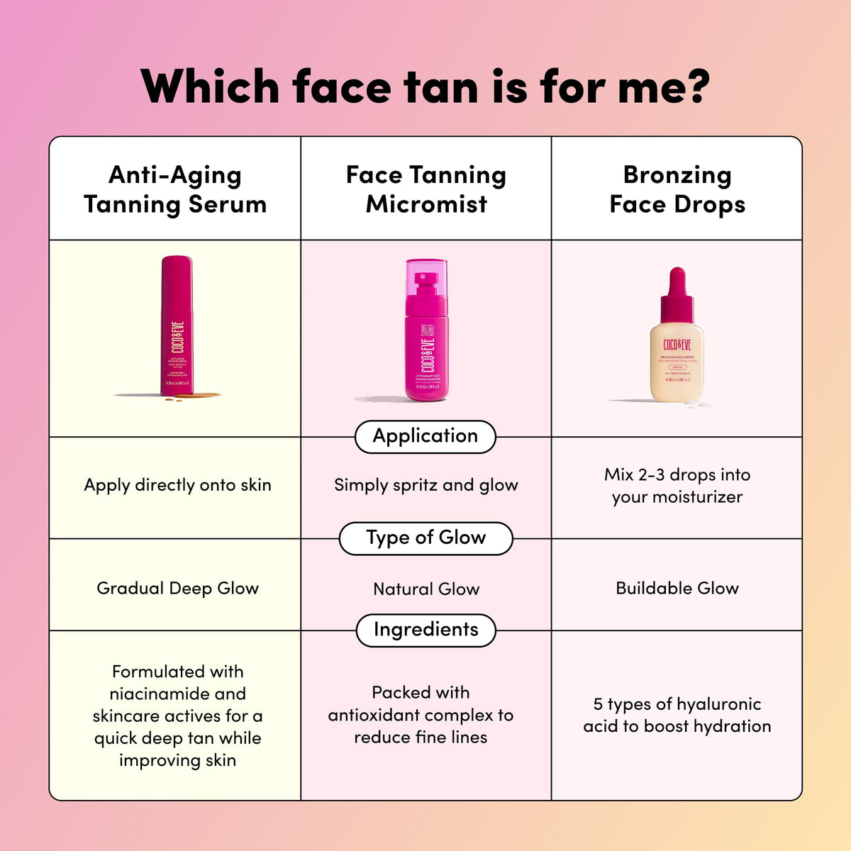 Coco & Eve Dark bottle on vanity with towels highlighting tropical skincare routine