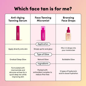Coco & Eve in bathroom routine setting, integrates into daily skincare for glow