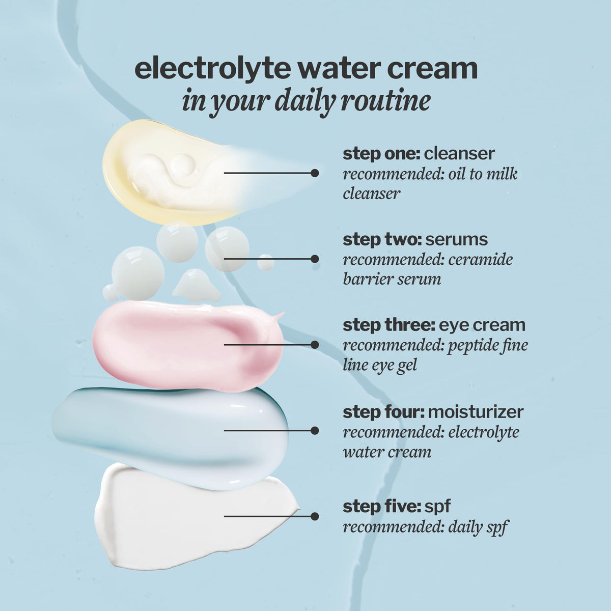 Cocokind on bathroom vanity with other essentials suggesting daily routine readiness