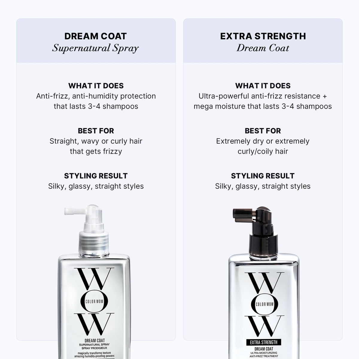COLOR WOW bottle on bathroom vanity lifestyle shot suggesting salon-quality results at home