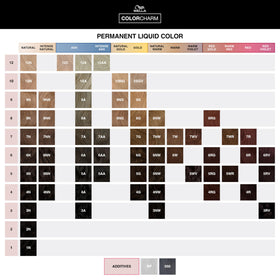 COLORCHARM label and tonal family coding assisting accurate shade mixing