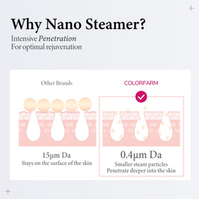 colorfarm steamer water tank detail showing fill port and capacity benefit easy refills