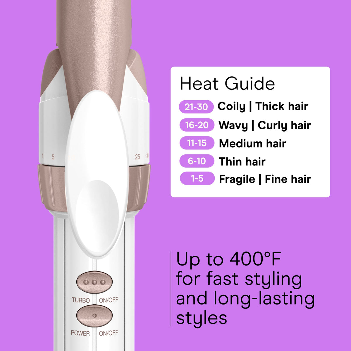 Conair control panel and dial showing 30 heat settings and Turbo Heat benefit