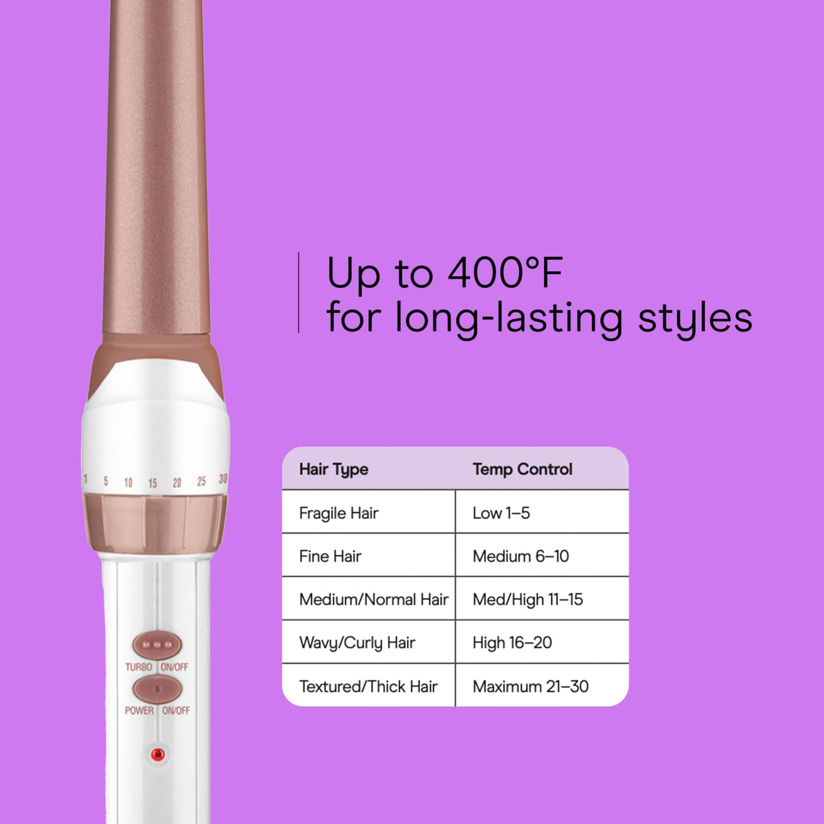 Conair detailed view of barrel surface texture offering smoother gliding benefit