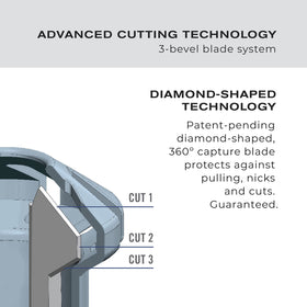 ConairMan close-up of detail attachment highlighting precision edging benefit