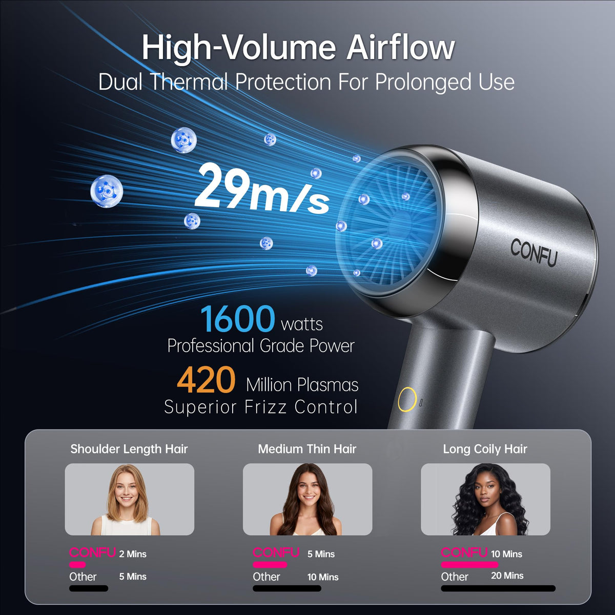 CONFU diffuser attachment closeup highlighting curl definition advantage