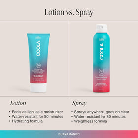 COOLA product with guava and mango fruit emphasizing natural scent and pleasant wear benefit