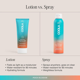 COOLA Plant Protection complex visual with peach flower representing antioxidant support benefit