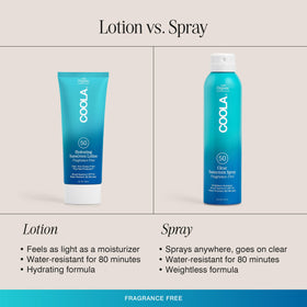 COOLA bottle with water splashes showing 80-minute water resistance benefit