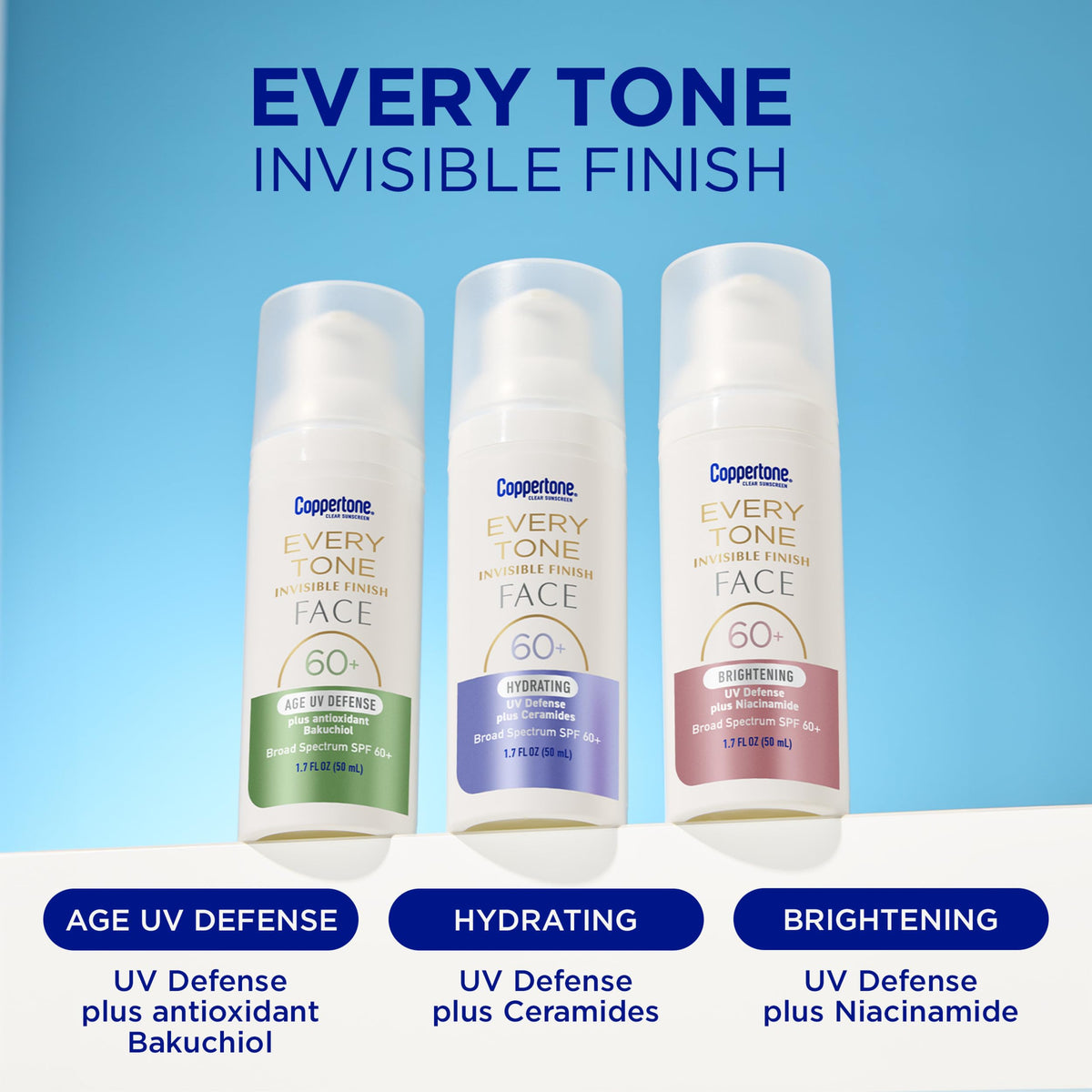 Coppertone ingredient label close-up showing ceramides and clean formulation benefit