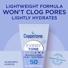 Coppertone lotion texture on hand highlighting fast-absorbing benefit
