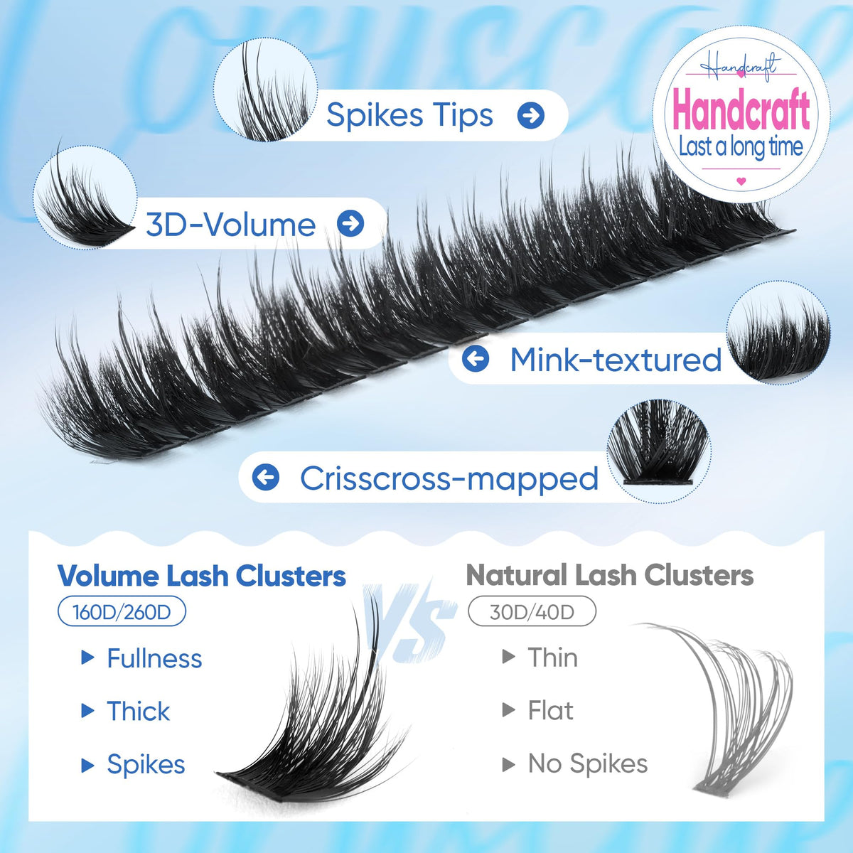CORUSCATE application with tweezers demonstrating easy placement and time-saving benefit