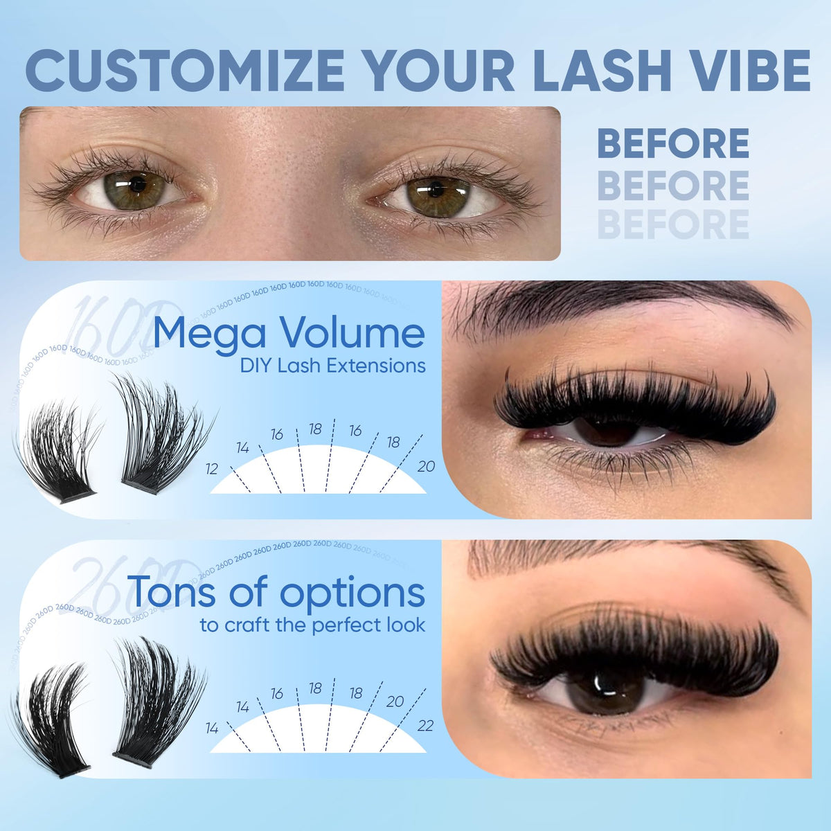 CORUSCATE before-and-after eye comparison illustrating dramatic volume transformation