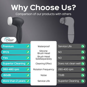 COSLUS detached brush head showing replaceable design for multi-user hygiene benefit