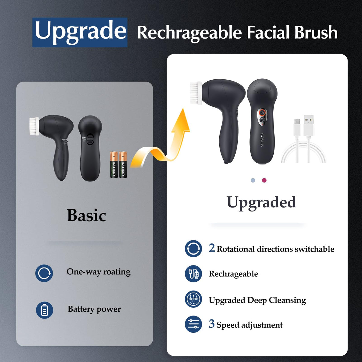 COSLUS three brush heads set displaying replaceable options for tailored cleansing