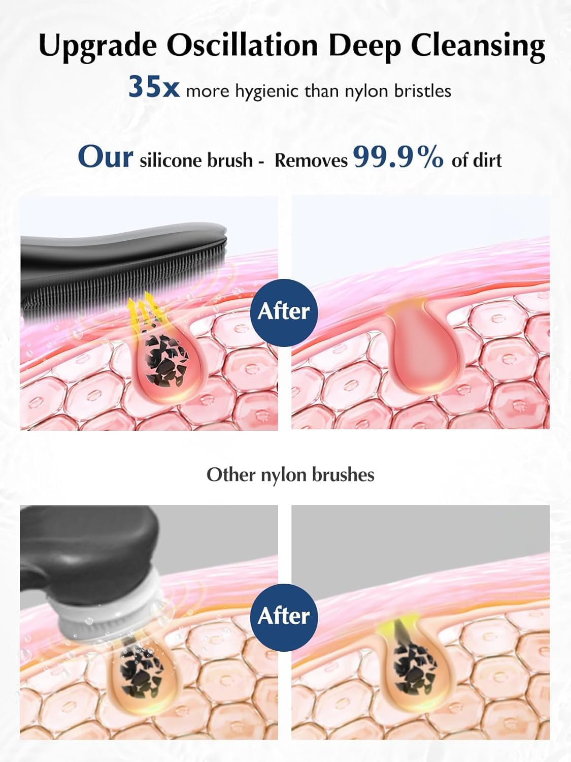 COSLUS close-up of soft silicone bristles for gentle exfoliation benefit