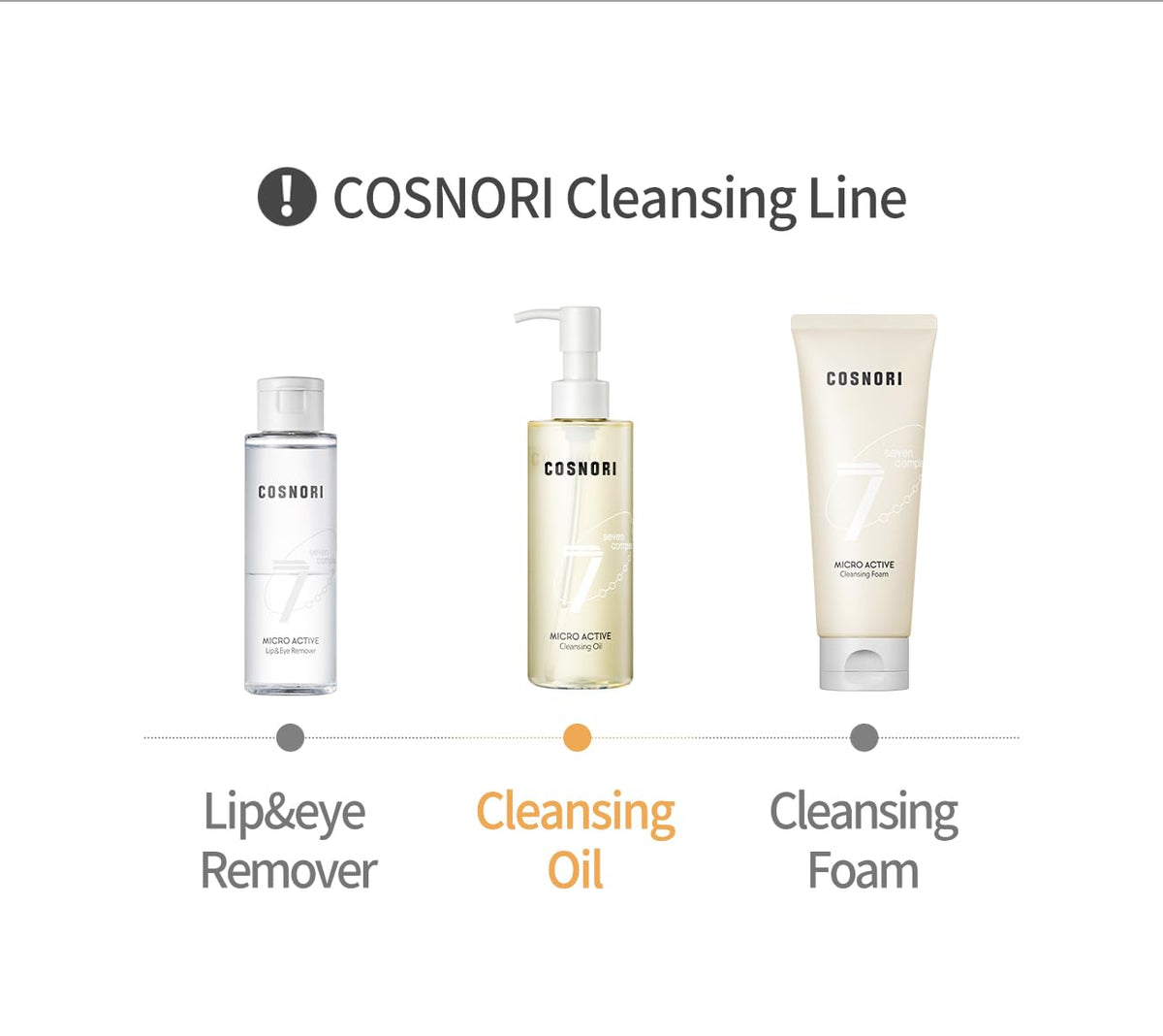 COSNORI emulsifying with water showing easy rinse-off benefit