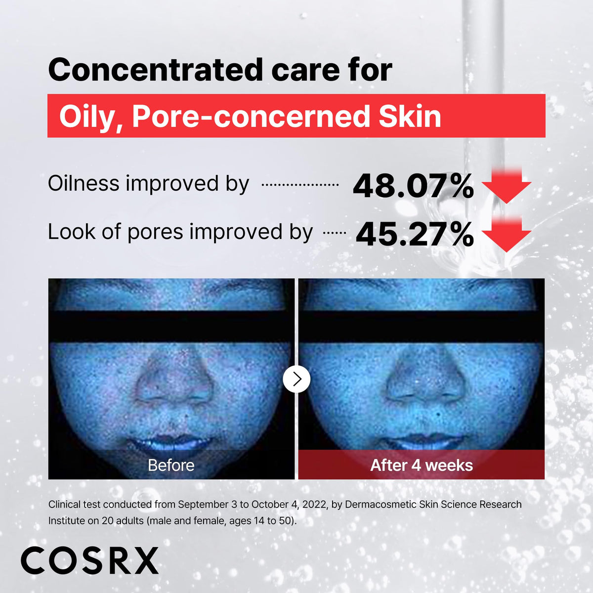 COSRX applying serum to cheek, promotes smoother skin and reduced pores