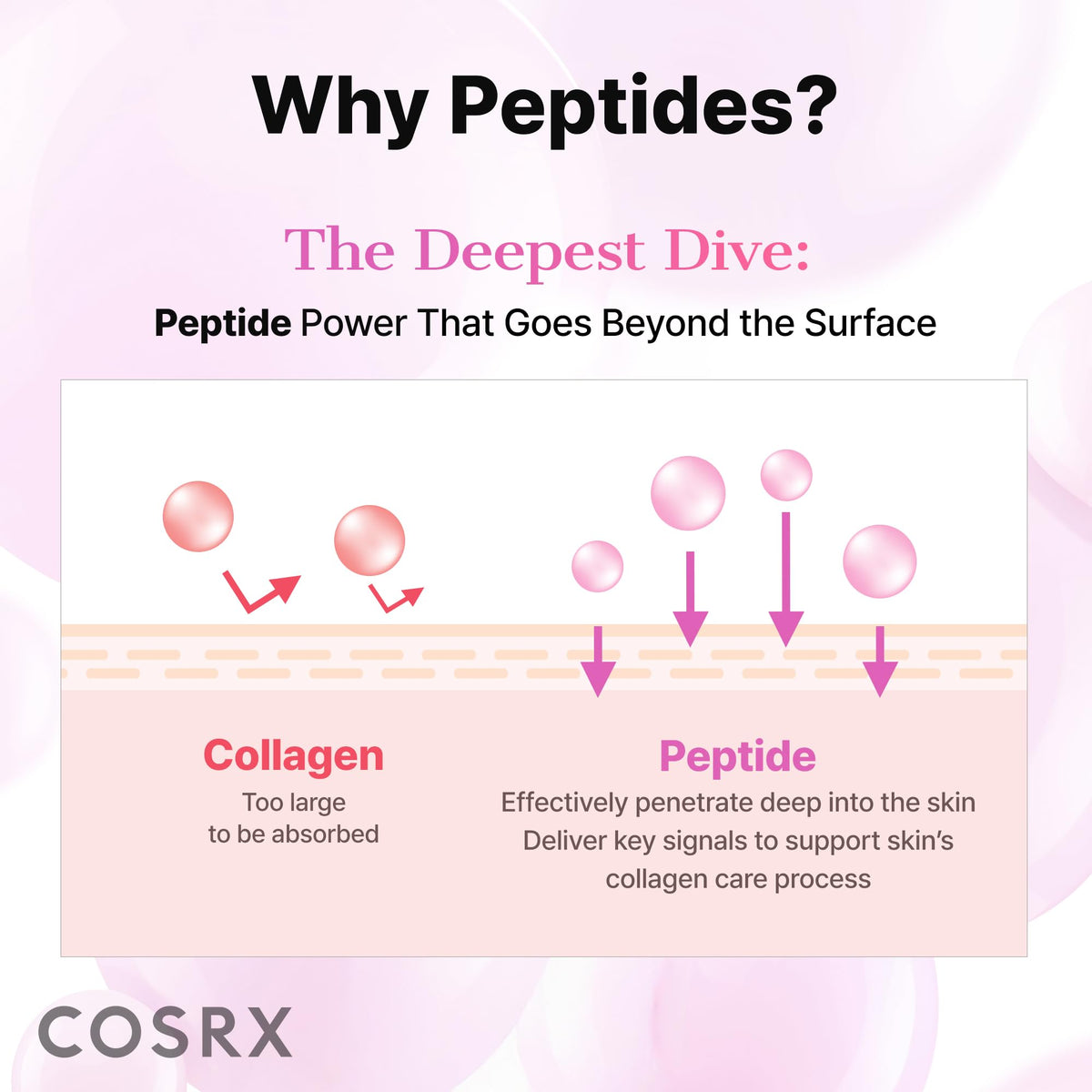 COSRX ingredient spotlight GHK-Cu copper peptide visual emphasizing renewal benefit