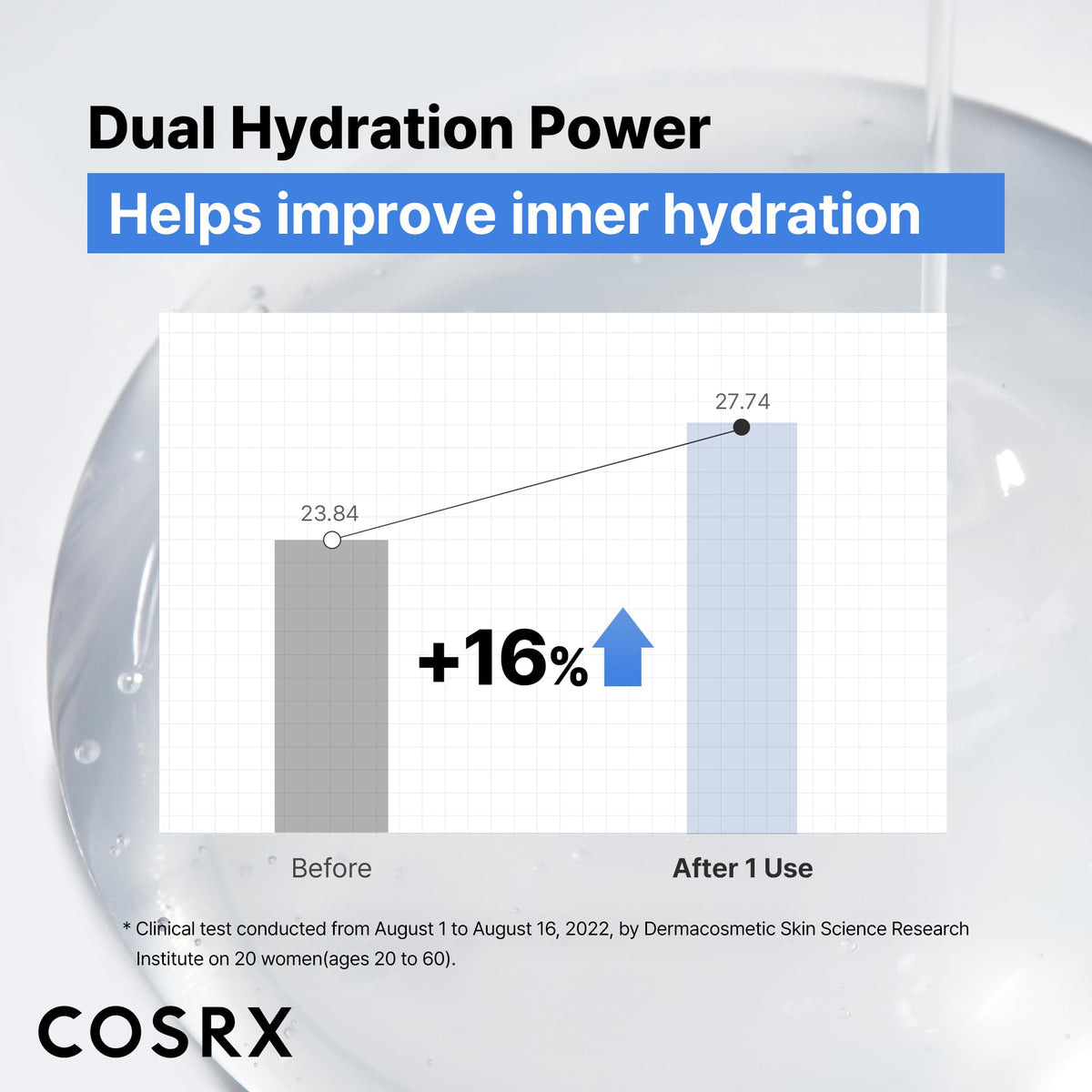 COSRX visual of ingredients highlighting hyaluronic acid and ceramides benefit