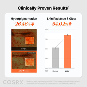 COSRX ingredient vials arranged to highlight PDRN complex